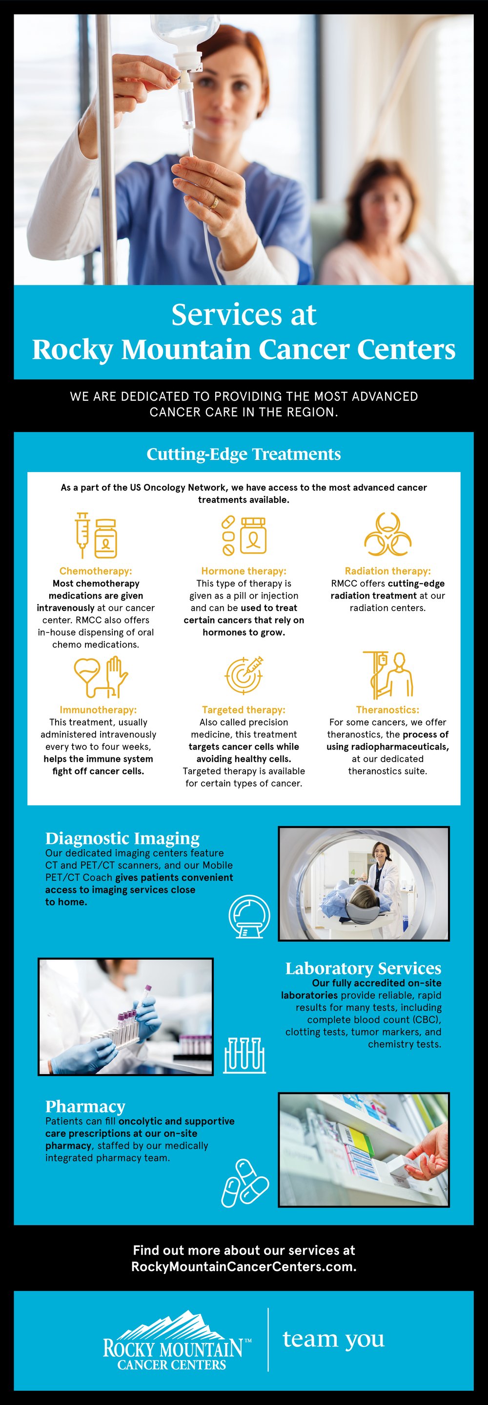 Rocky Mountain Cancer Centers Services Infographic